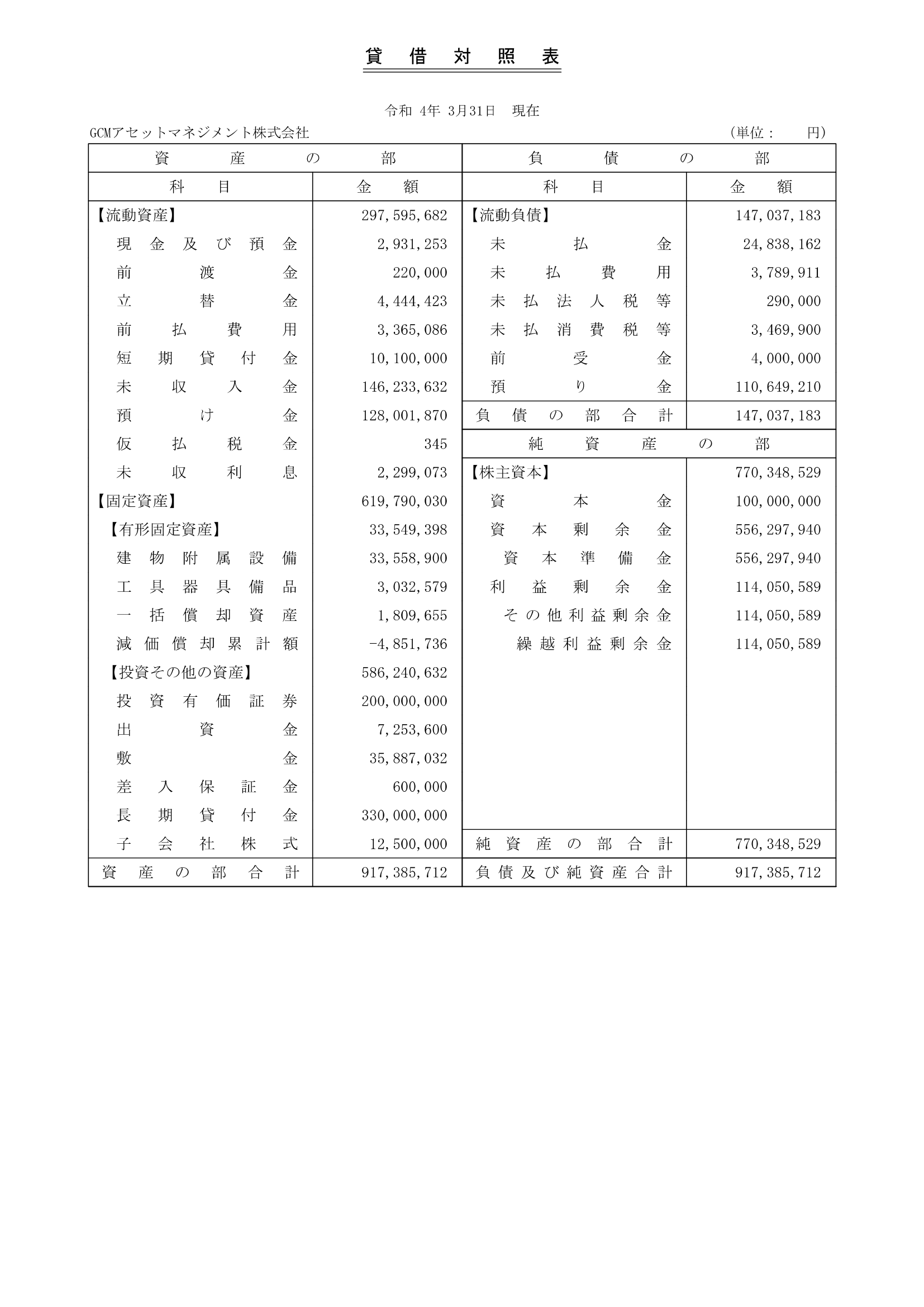 貸借対照表