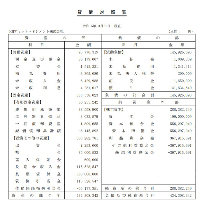 貸借対照表